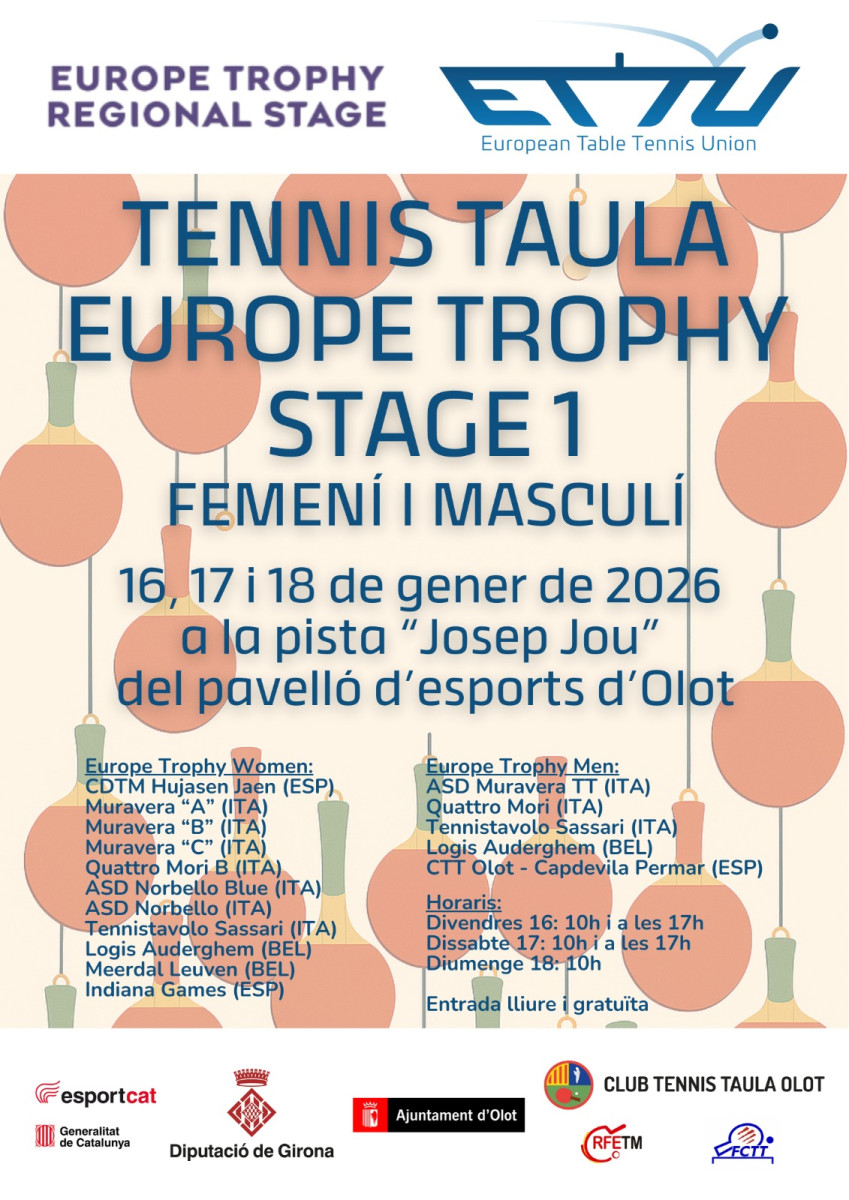 CTTO_EuropeTrophy2026