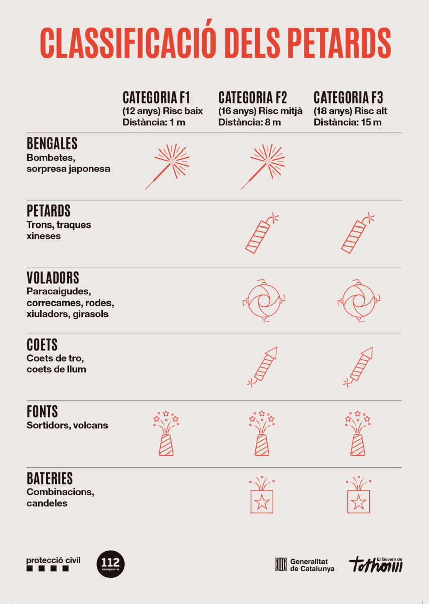 Flyer No petis la revetlla 2025 CAT-4.jpg