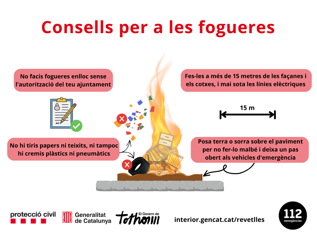 infografia-fogueres-2025-CAT.png