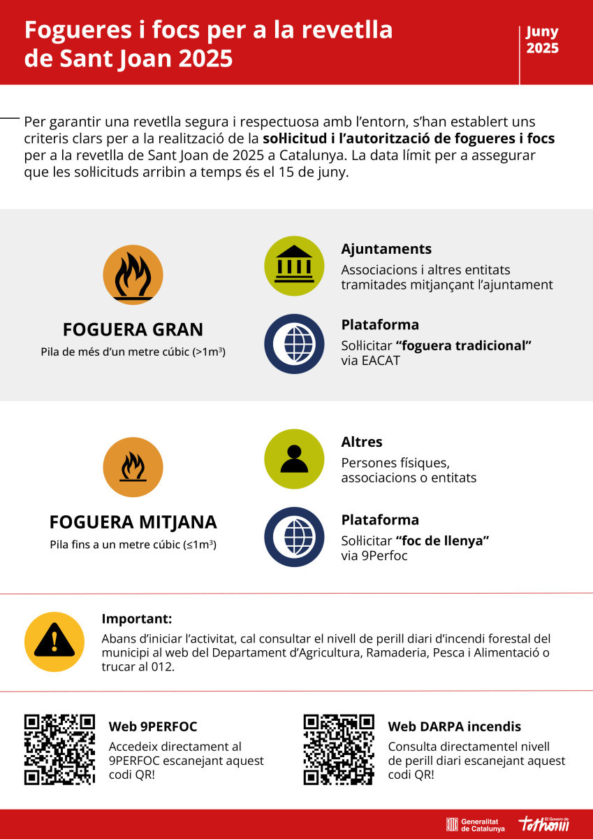 Infografia_SantJoan2025.jpg