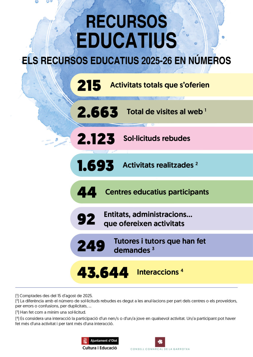 Recursos Educatius_5