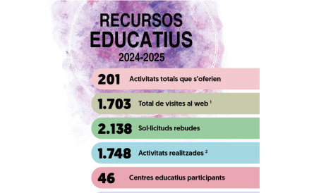 recursos-educatius-noticia